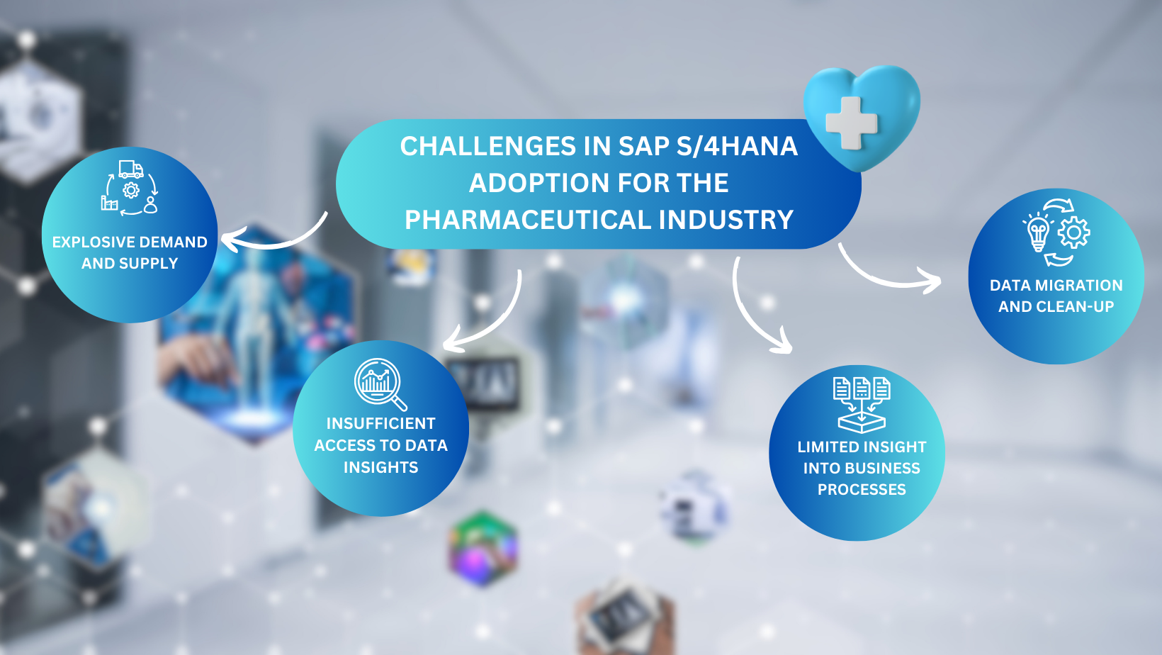 Pharmaceutical Industry Innovations: Influencing SAP S/4HANA for quality