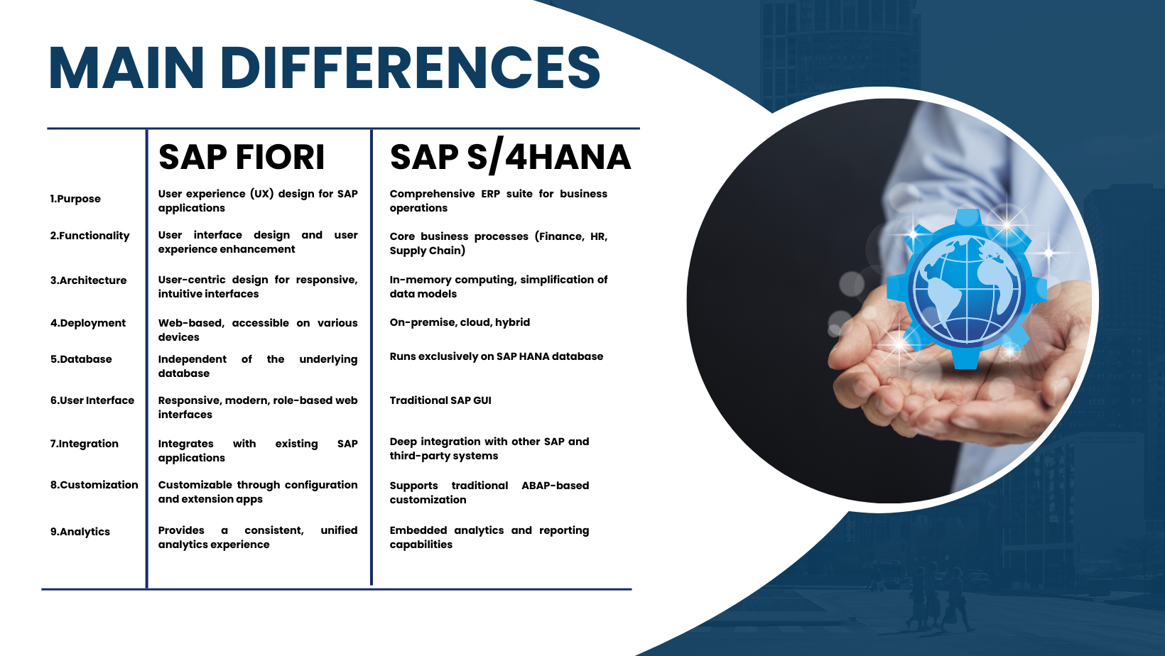 SAP S/4HANA and SAP Fiori: main differences.SAP S/4HANA and SAP Fiori are two key components of the SAP ecosystem that work together to provide an integrated and modernized enterprise resource planning ERP solution.