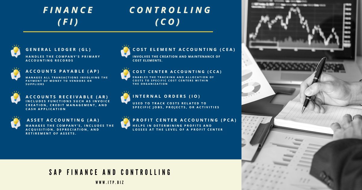 SAP FICO consists of two sections, SAP Finance (FI) and SAP Controlling (CO). Each of which is used for a specific financial process. While SAP FI deals with overall financial reporting and accounting processes, and SAP CO make emphasis more closely on planning and monitoring costs. The main components of SAP Finance (FI): · General Ledger (GL) that handles the company's primary accounting records. · Accounts Payable (AP): AP manages all transactions involving the payment of money to vendors or suppliers. · Accounts Receivable (AR) which includes functions such as invoice creation, credit management, and cash application. · Asset Accounting (AA) is in charge to manage the company's, includes the acquisition, depreciation, and retirement of assets. The main components of SAP Controlling (CO): · Cost Element Accounting (CEA) which involves the creation and maintenance of cost elements. · Cost Center Accounting (CCA) that enables the tracking and allocation of costs to specific cost centers within the organization. · Internal Orders (IO) are used to track costs related to specific jobs, projects, or activities. · Profit Center Accounting (PCA) helps in determining profits and losses at the level of a profit center.