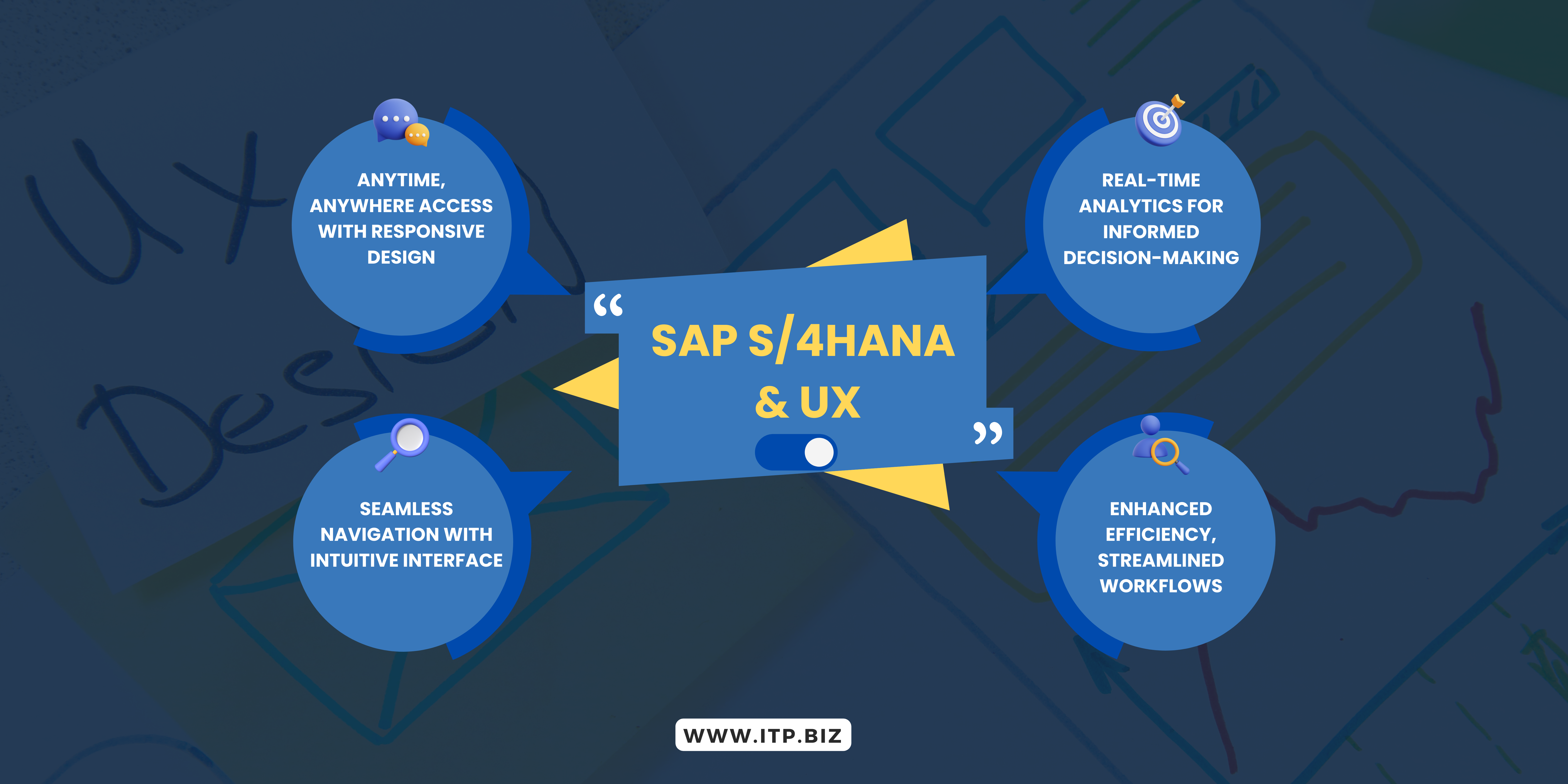 SAP S/4HANA & User Experience: enable user productivity, user satisfaction & user adoption