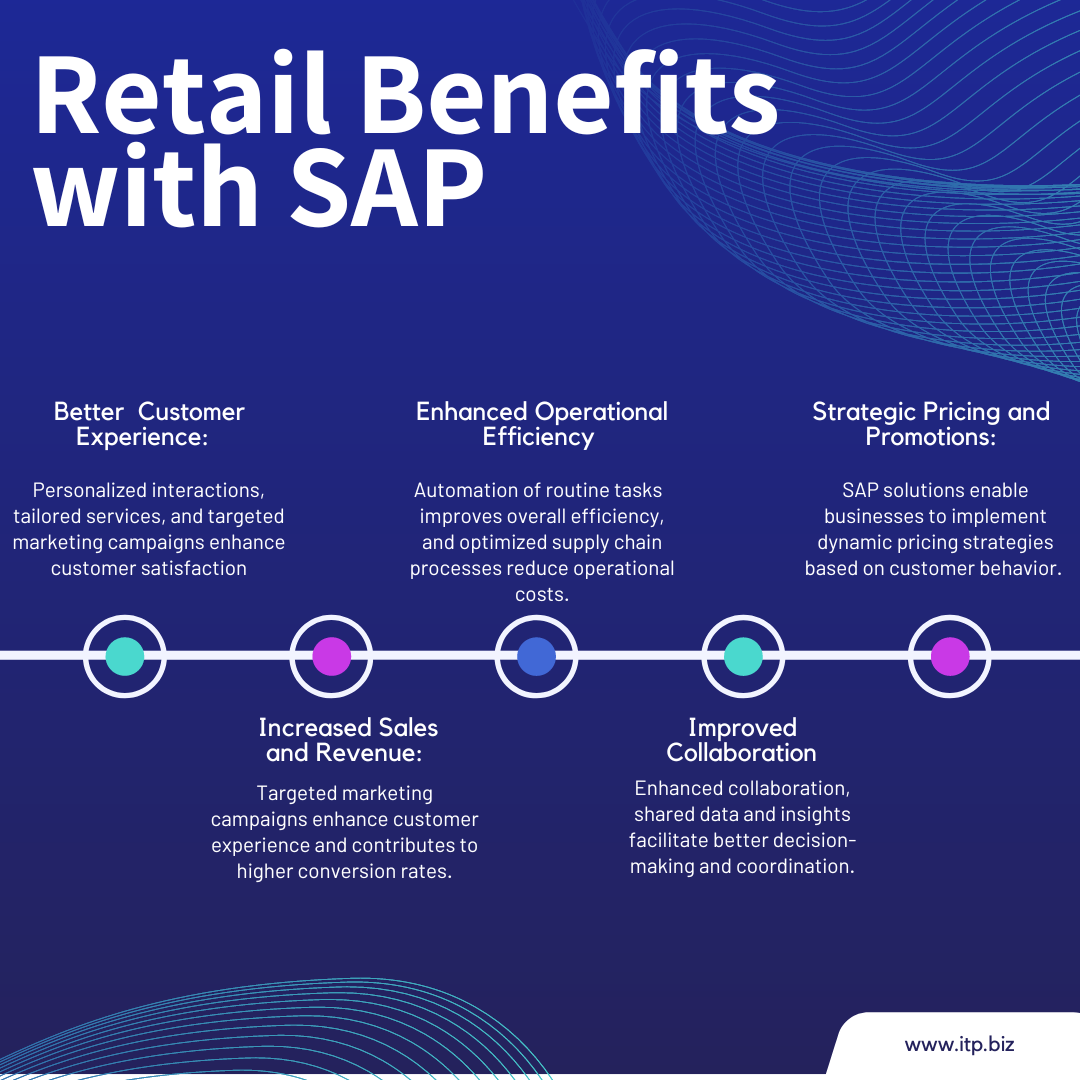 SAP and Customer-Centric Retail