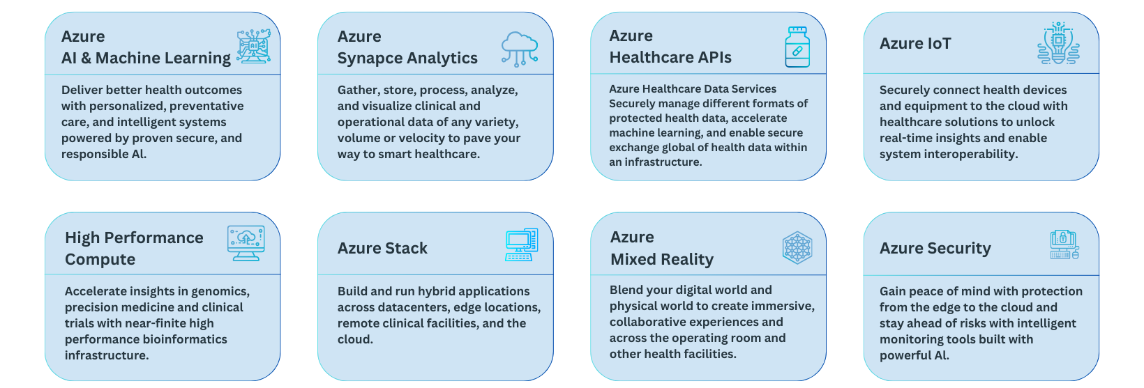 Azure Products and Solutions for your Healthcare Needs