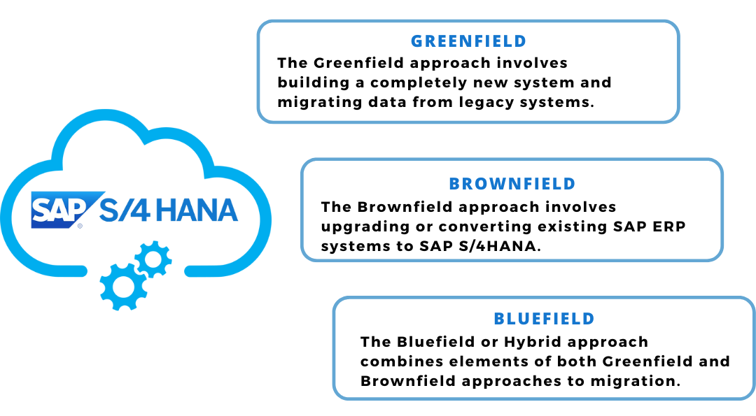Migration to S/4HANA, Greenfield approach