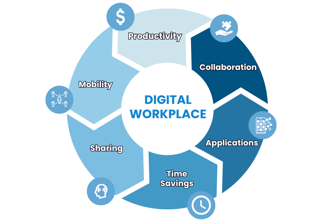Digital workplace solutions from ITP