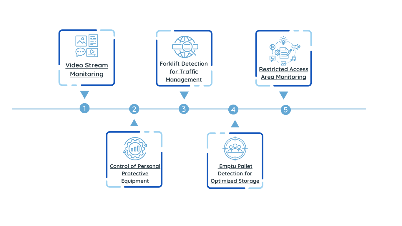 Manufacturing Trends in 2024: AI Revolutionizes Warehouse Managemen