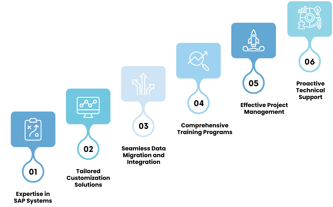 overcoming Common SAP Implementation Issues with ITP