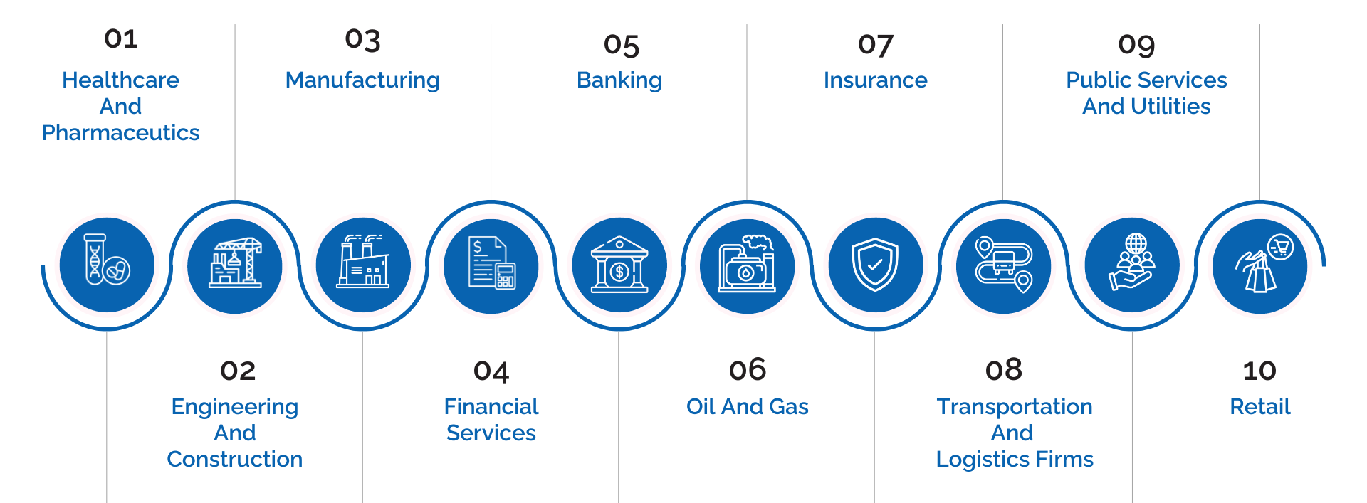 S/4HANA modules for various industries. 