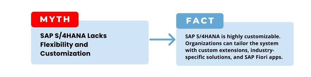 sap s/4hana