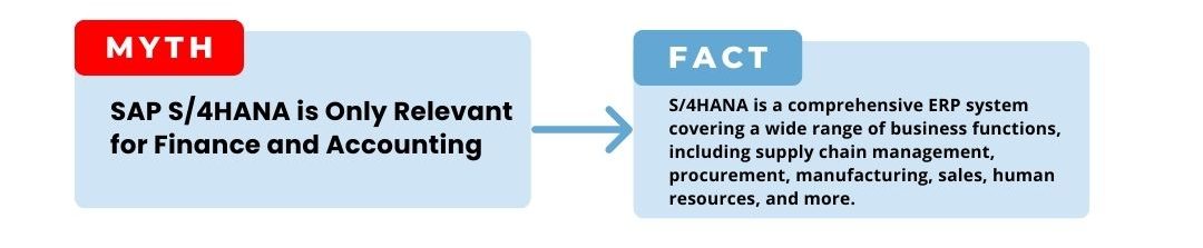 sap s/4hana