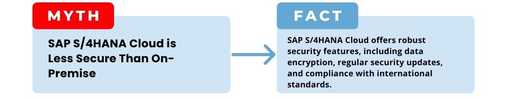 sap s/4hana