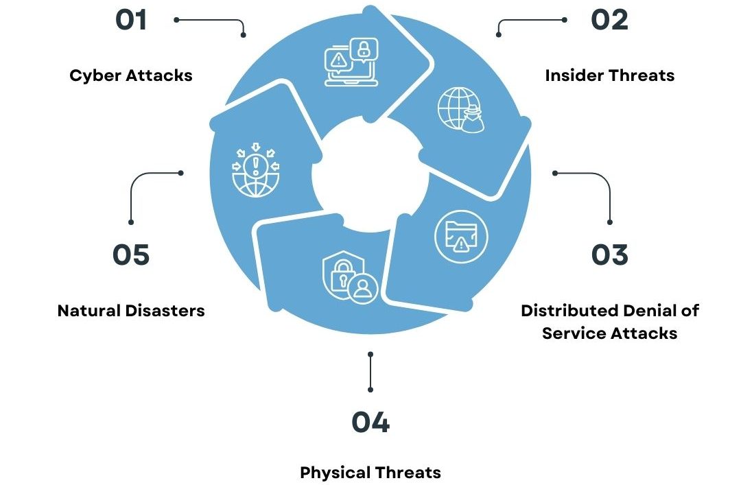 what is it security infrastructure, how to build a secure it infrastructure, securing it infrastructure