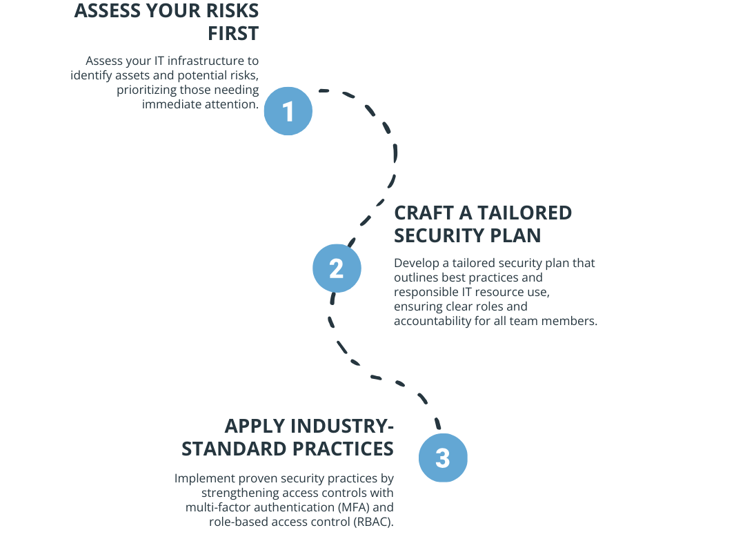 IT infrastructure security, How do you build a secure IT infrastructure